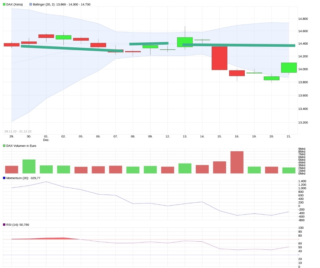 Börse ein Haifischbecken: Trade was du siehst 1347763