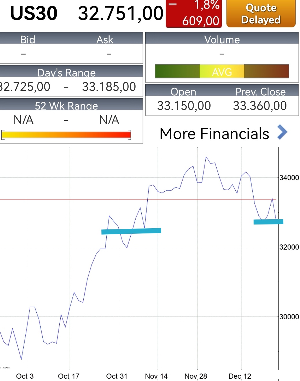 Börse ein Haifischbecken: Trade was du siehst 1347952