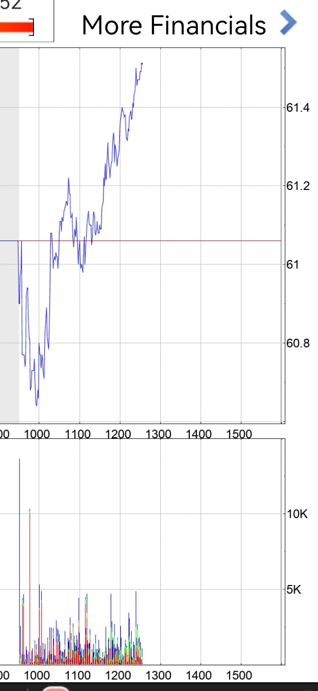 Börse ein Haifischbecken: Trade was du siehst 1348133