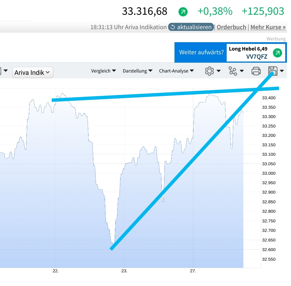 Börse ein Haifischbecken: Trade was du siehst 1348462