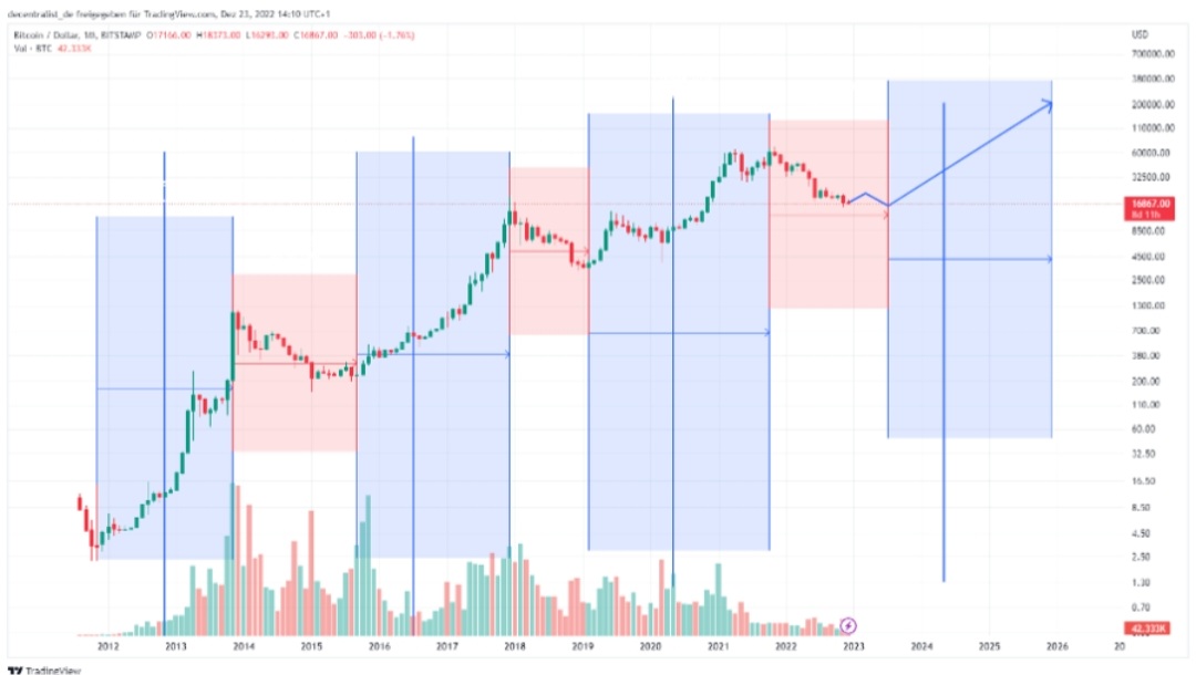 Bitcoin nach dem Hype 1351537