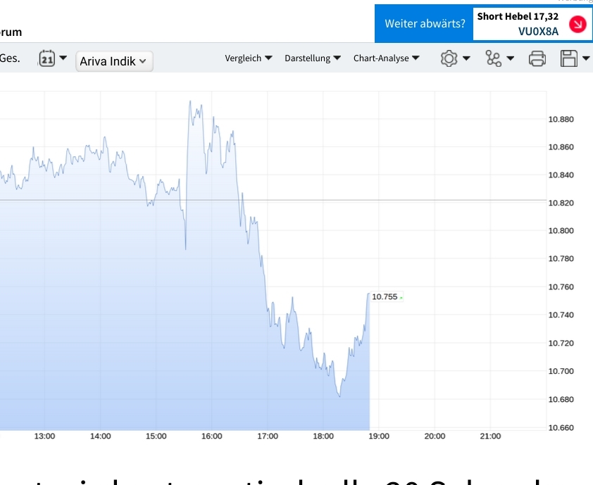 Börse ein Haifischbecken: Trade was du siehst 1348632