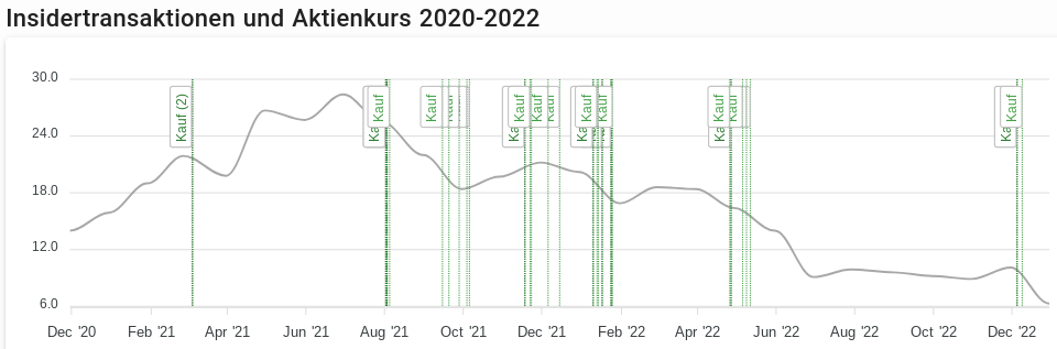 WKN 524960 - flatex geht an die Börse 1349200