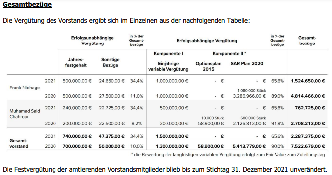 WKN 524960 - flatex geht an die Börse 1349297