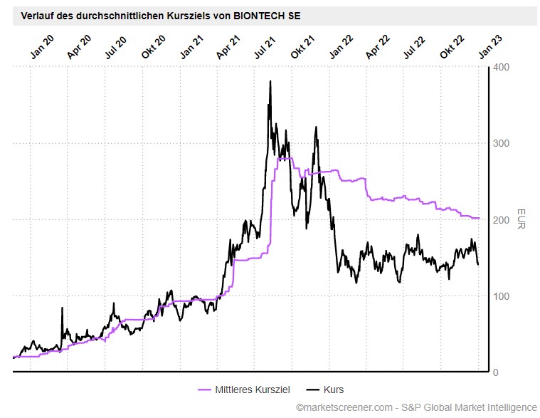 Biotech-Star BioNTech aus Mainz 1349365