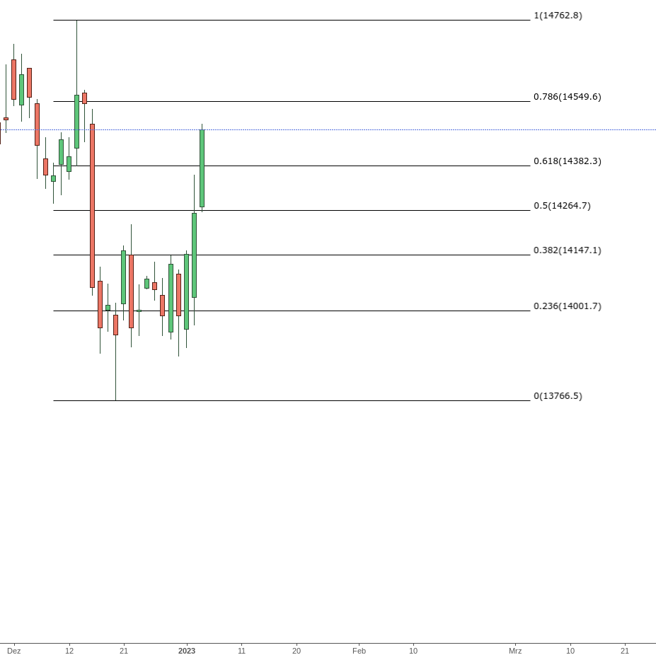 Gold und weitere interessante Anlagemöglichkeiten. 1349658