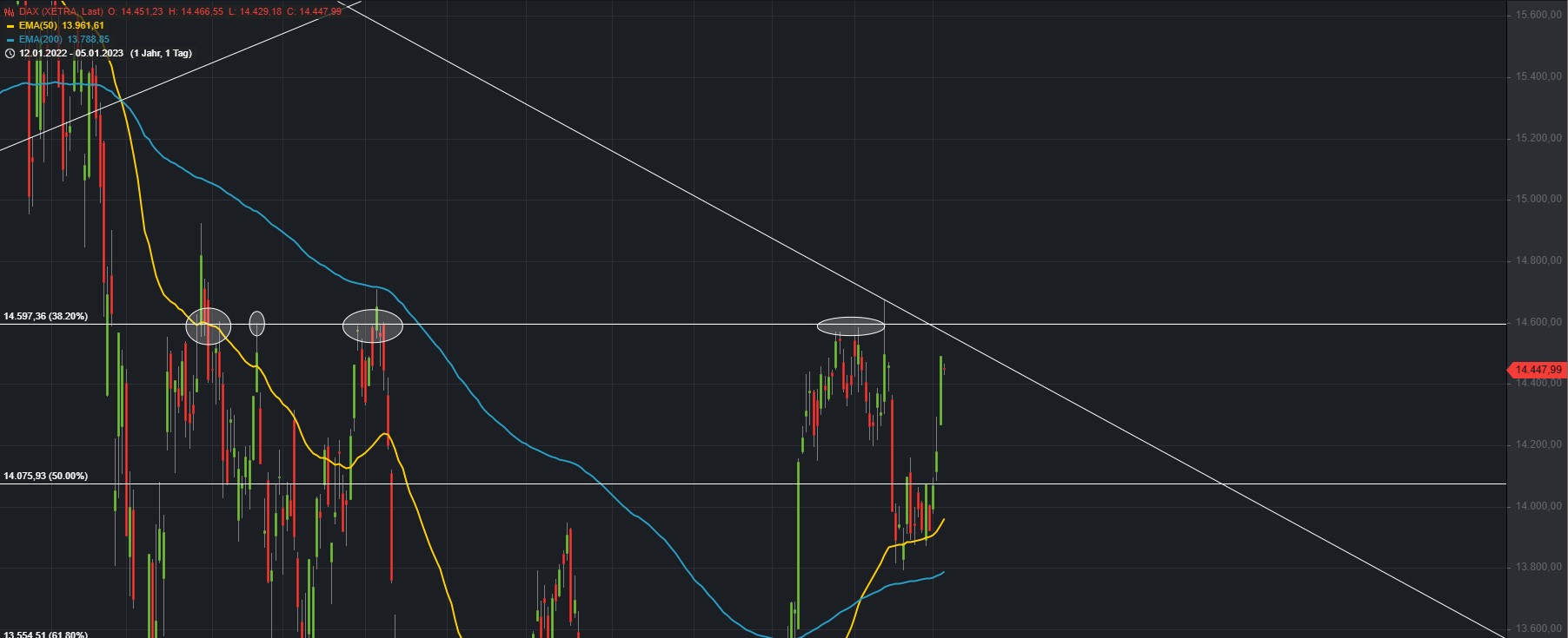 Börse ein Haifischbecken: Trade was du siehst 1349836