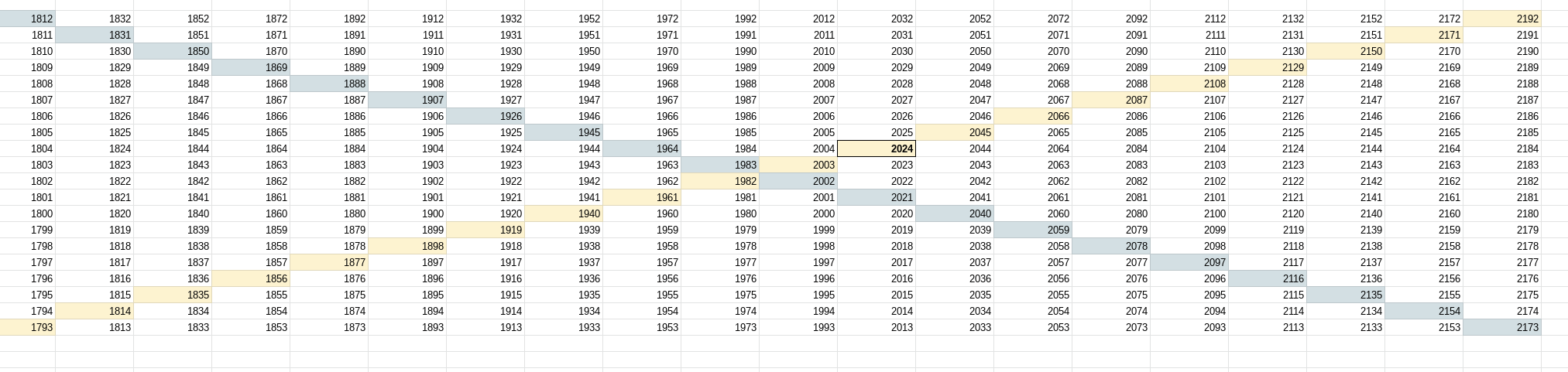 Gold und weitere interessante Anlagemöglichkeiten. 1350085