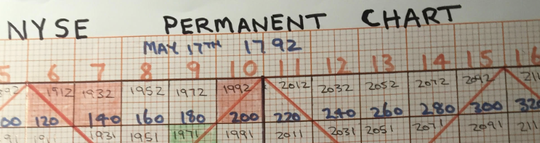 Gold und weitere interessante Anlagemöglichkeiten. 1350121