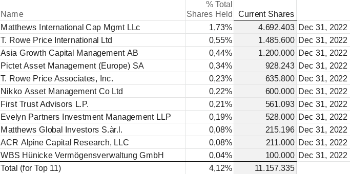 Qingdao Haier (LivingKitchen / Haushaltsgeräte) 1350651