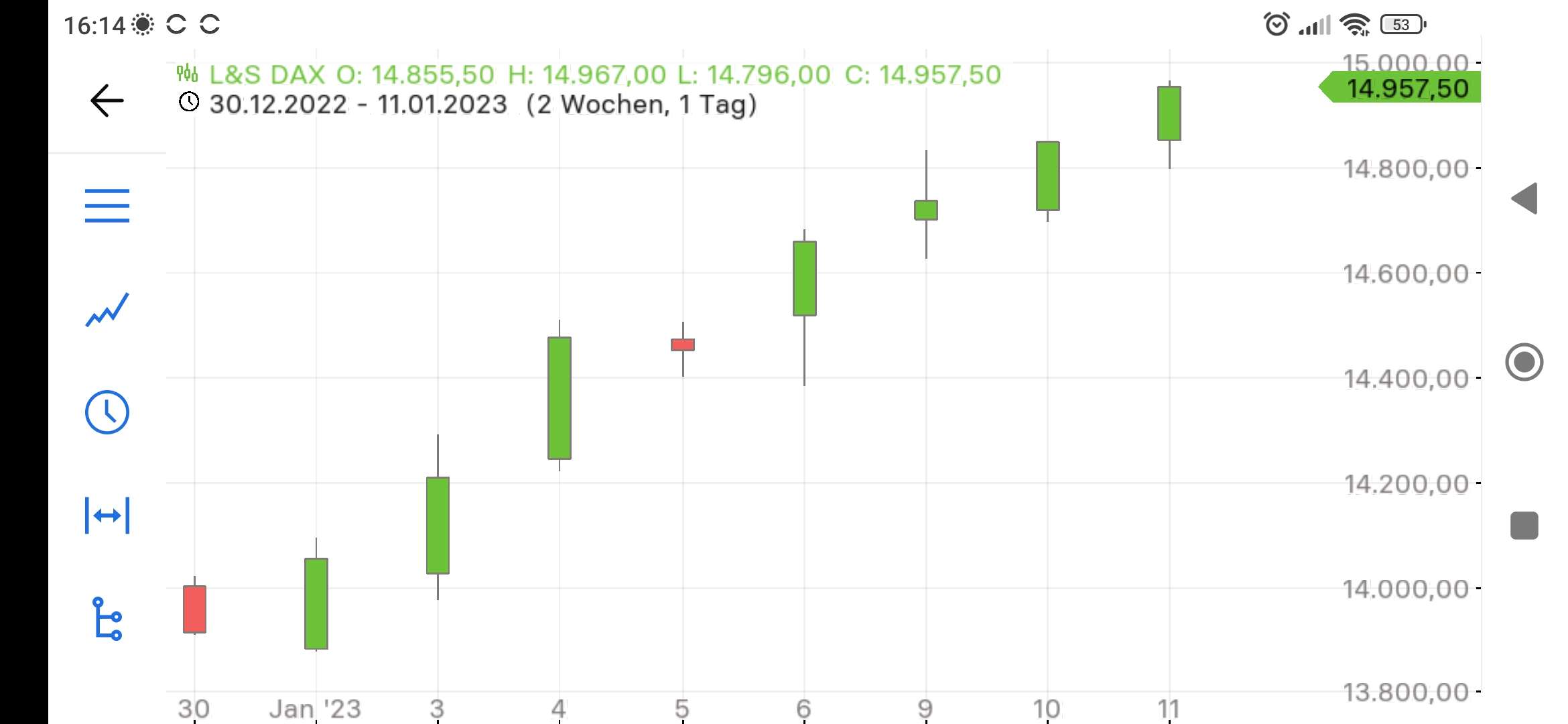 Krofitime Trading 1350858