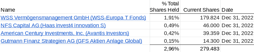 KGV 3,6 - Lang&Schwarz ab heute handelbar 1350843