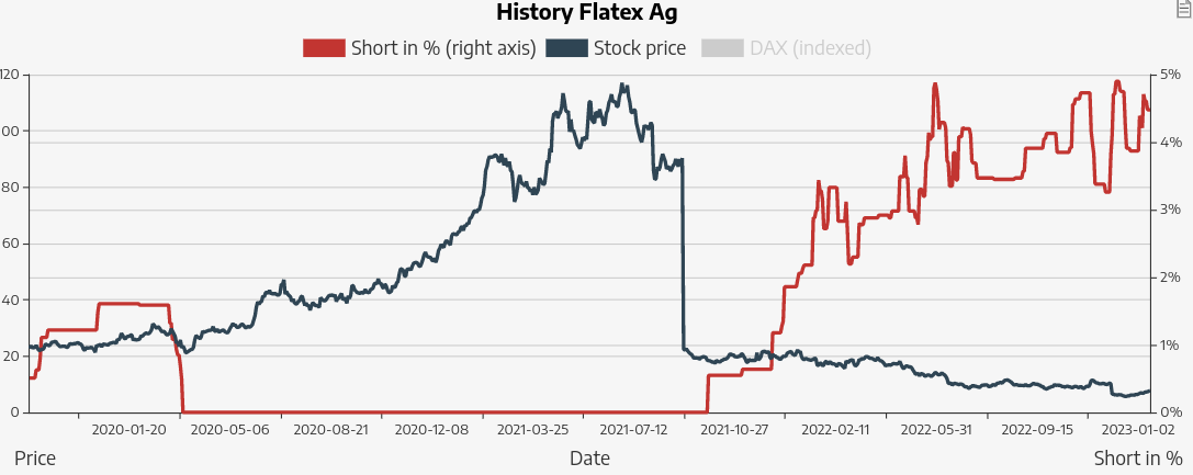 WKN 524960 - flatex geht an die Börse 1351213