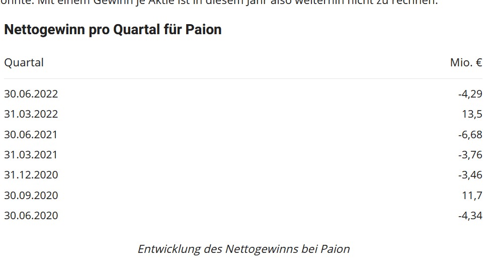 Paion: Daten / Fakten / Nachrichten / Meinungen 1351242
