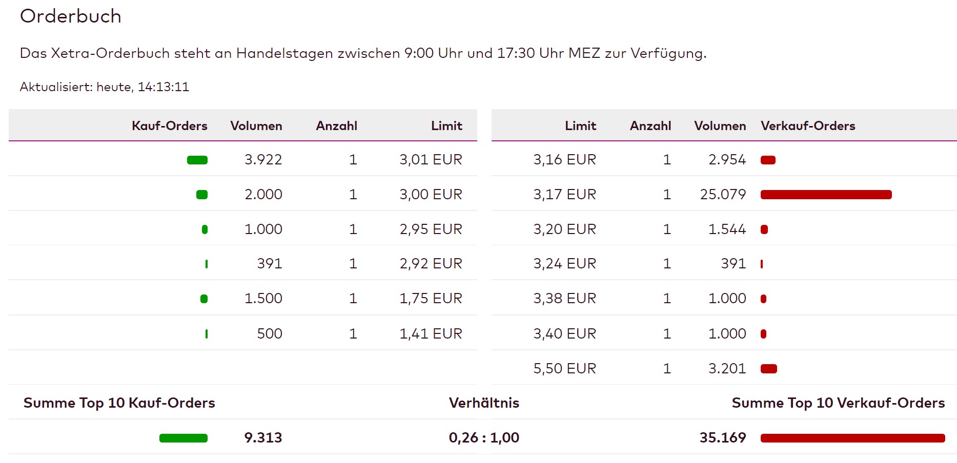 PLAN OPTIK - Eine Riesenchance?! 1351279