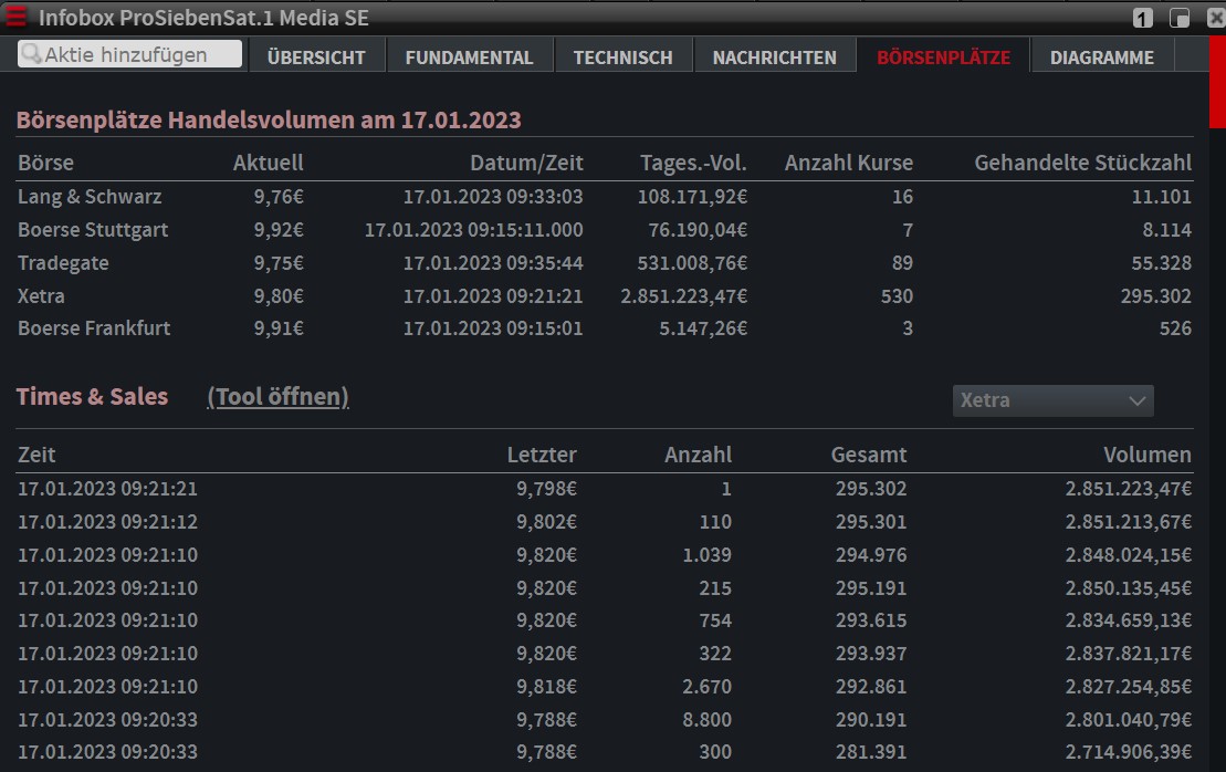 Starke Zukunft für P7Sat1 1351743