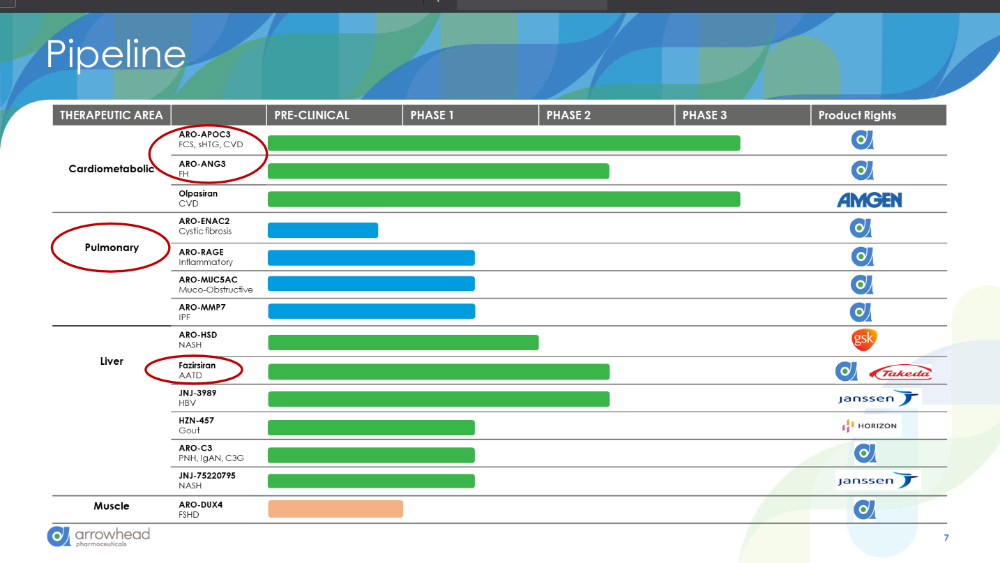 arrowhead läuft - zu recht 1352120
