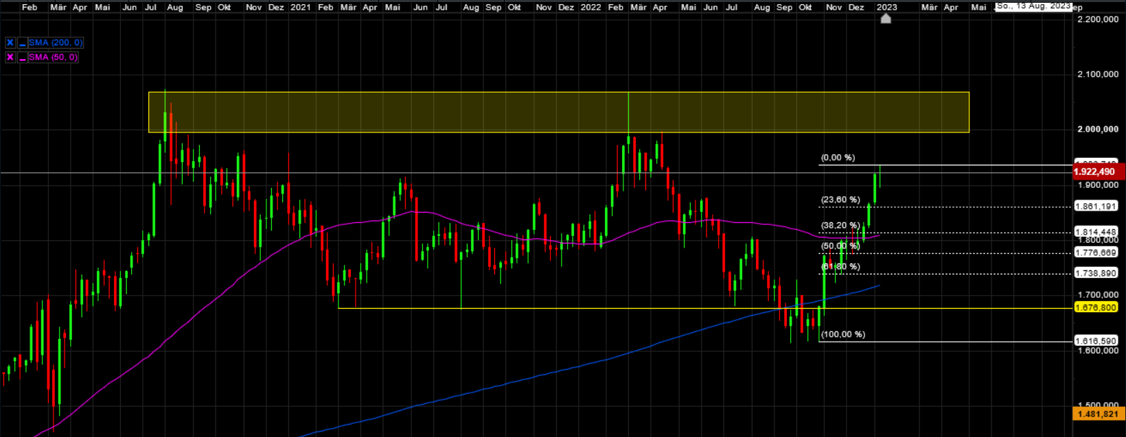 Die besten Gold-/Silberminen auf der Welt 1352497