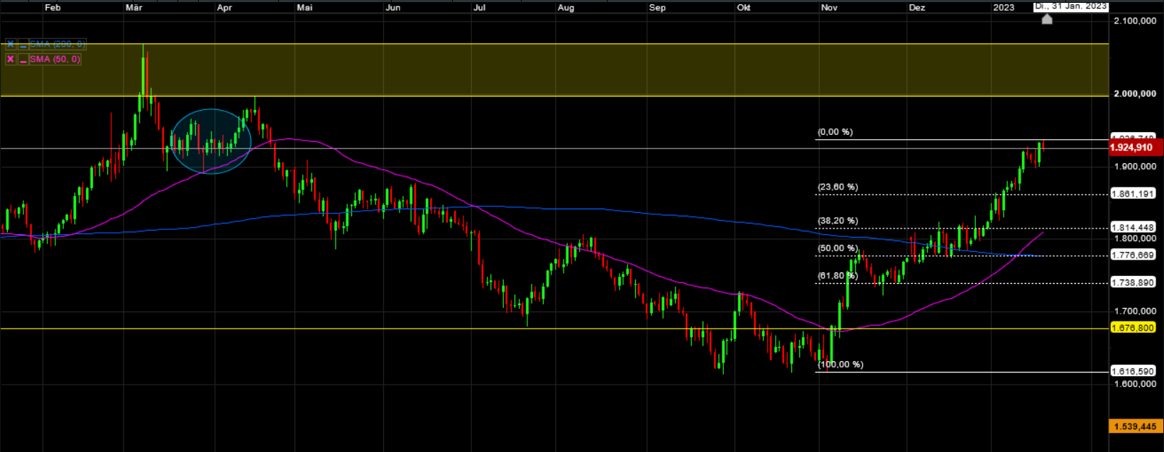 Die besten Gold-/Silberminen auf der Welt 1352499