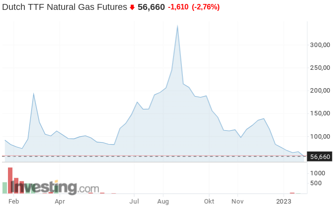 WKN 524960 - flatex geht an die Börse 1353469
