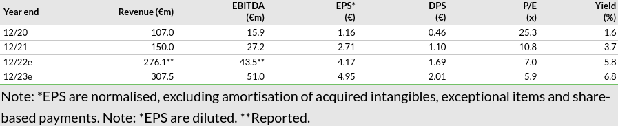 Cliq Digital AG - Turnaroundwette 1354801