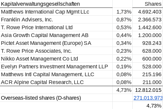 Qingdao Haier (LivingKitchen / Haushaltsgeräte) 1355814