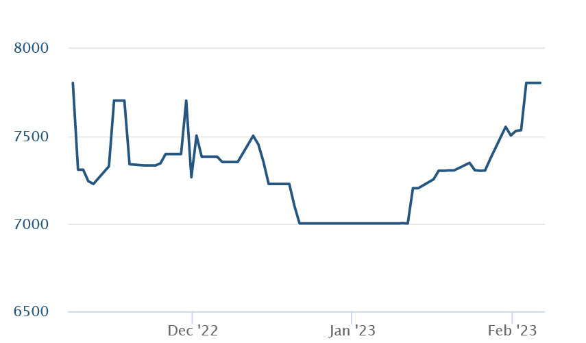 Steinhoff Informationsforum 1355667