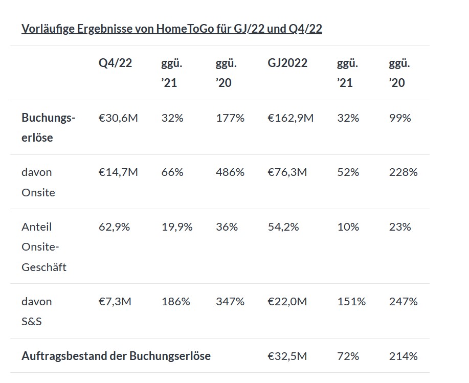 HomeToGo, die dt. Airbnb und Booking Konkurrenz 1356177