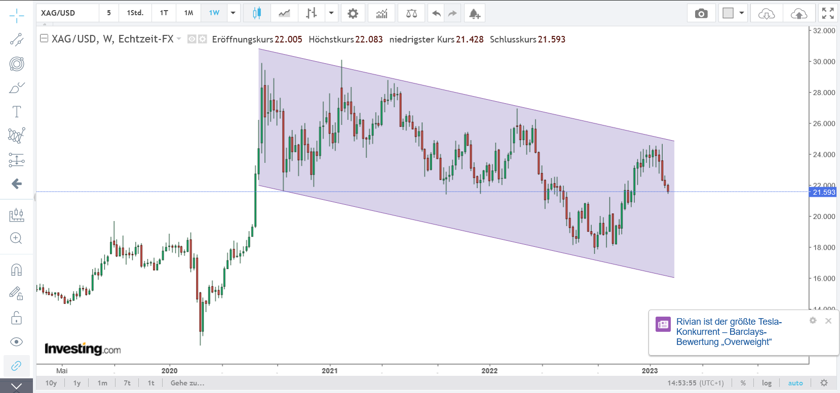 Die besten Gold-/Silberminen auf der Welt 1357502