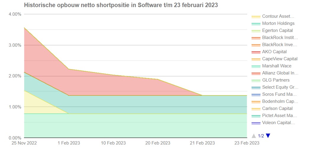 Software AG: 2011 vor Allzeithoch 1358821