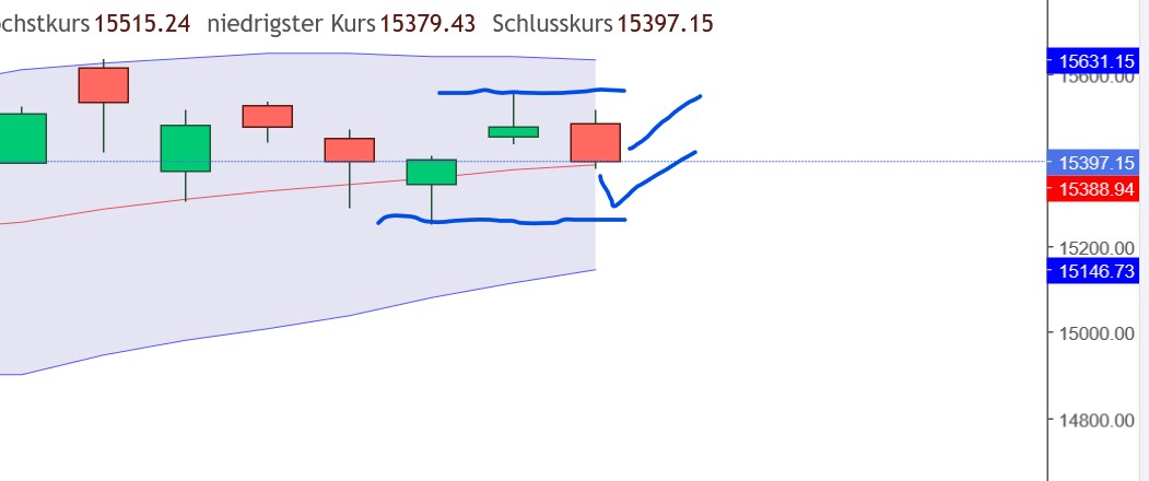 QuoVadisDax - das Original - Nachfolgethread 1359043