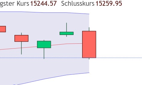 QuoVadisDax - das Original - Nachfolgethread 1359071