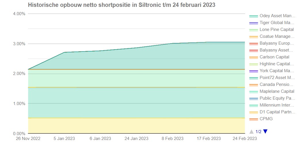 Siltronic WAF300 im TECDAX: Jetzt wird´s heiß 1359064