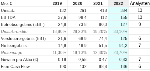 WKN 524960 - flatex geht an die Börse 1359060