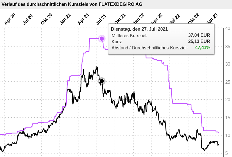 WKN 524960 - flatex geht an die Börse 1359725