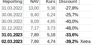 Heliad Equity Partners 1360085