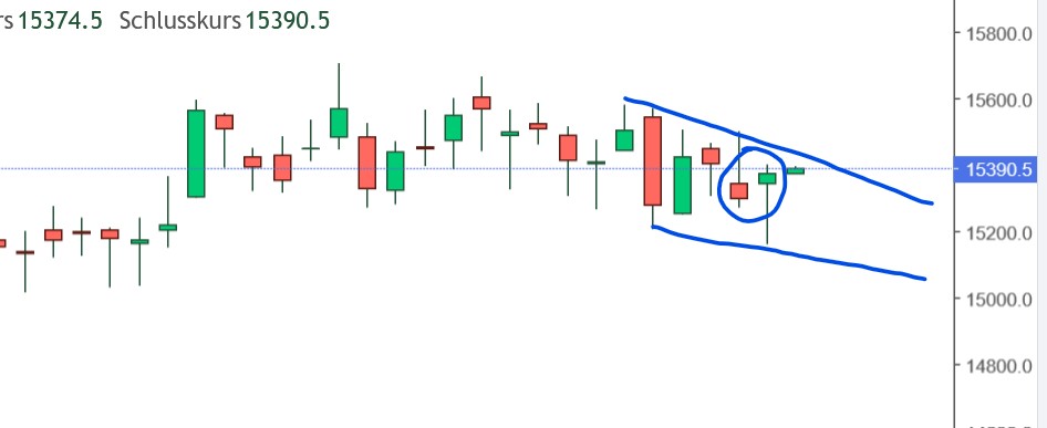 QuoVadisDax - das Original - Nachfolgethread 1360104
