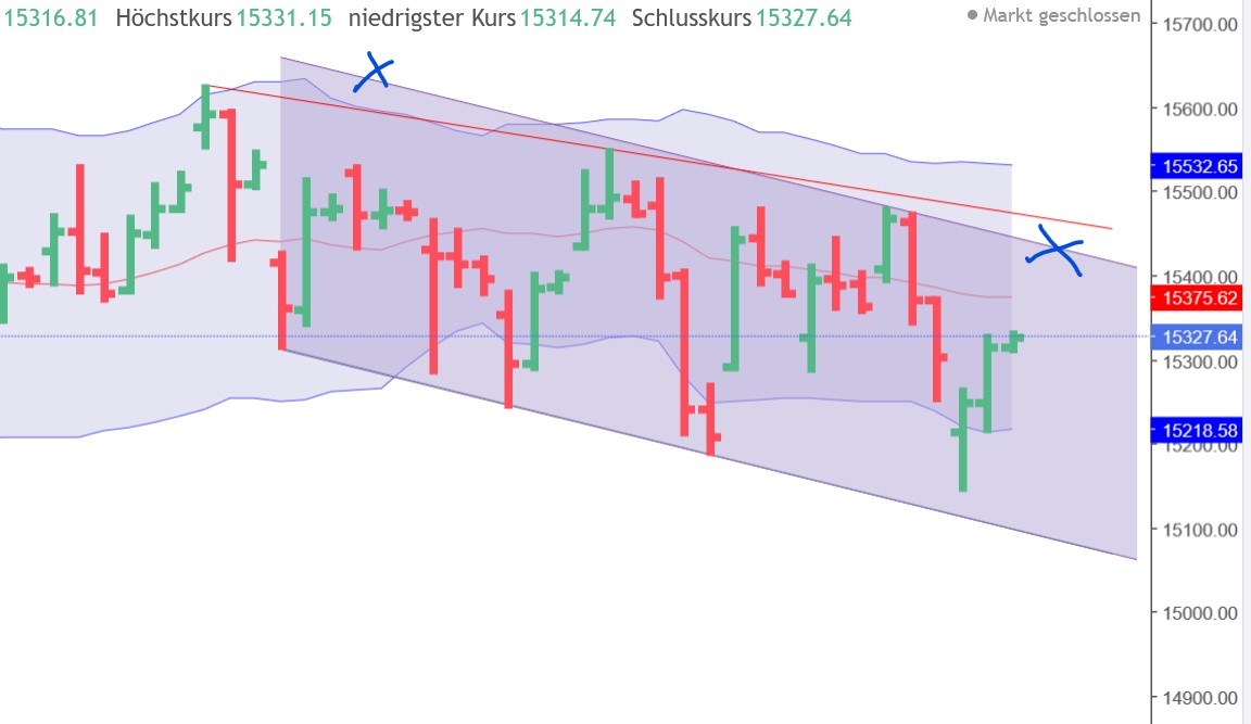 QuoVadisDax - das Original - Nachfolgethread 1360105