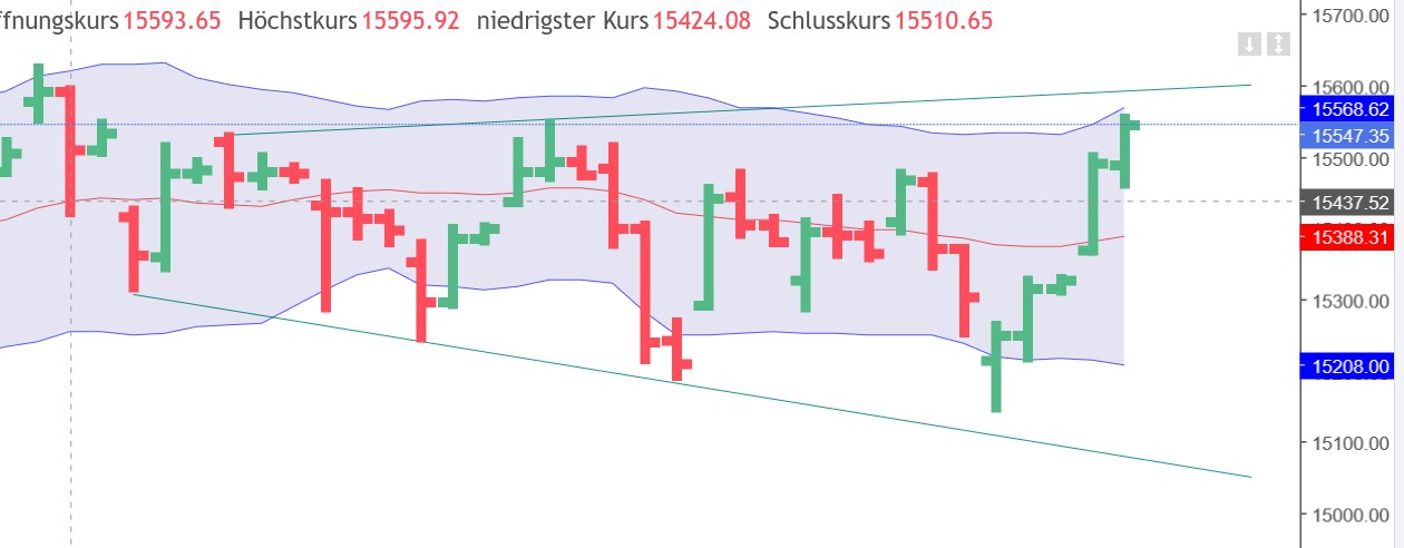 QuoVadisDax - das Original - Nachfolgethread 1360224