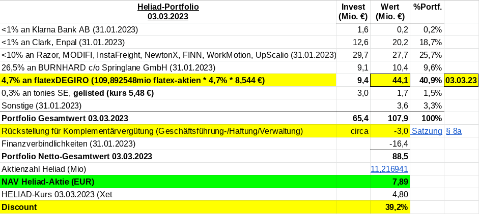 Heliad Equity Partners 1360306