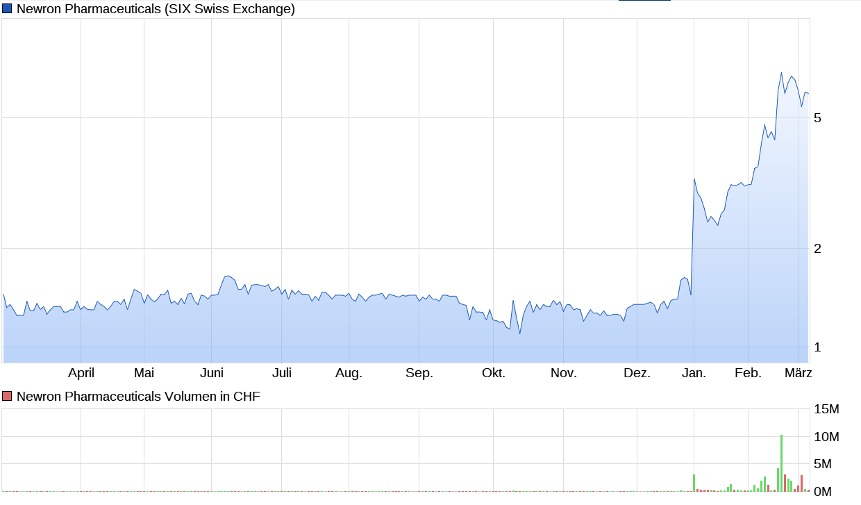 Börse ein Haifischbecken: Trade was du siehst 1361174