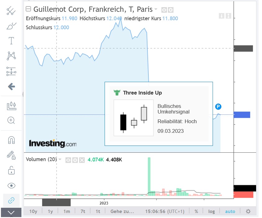 Guillemot (WKN: 917556) 1361400