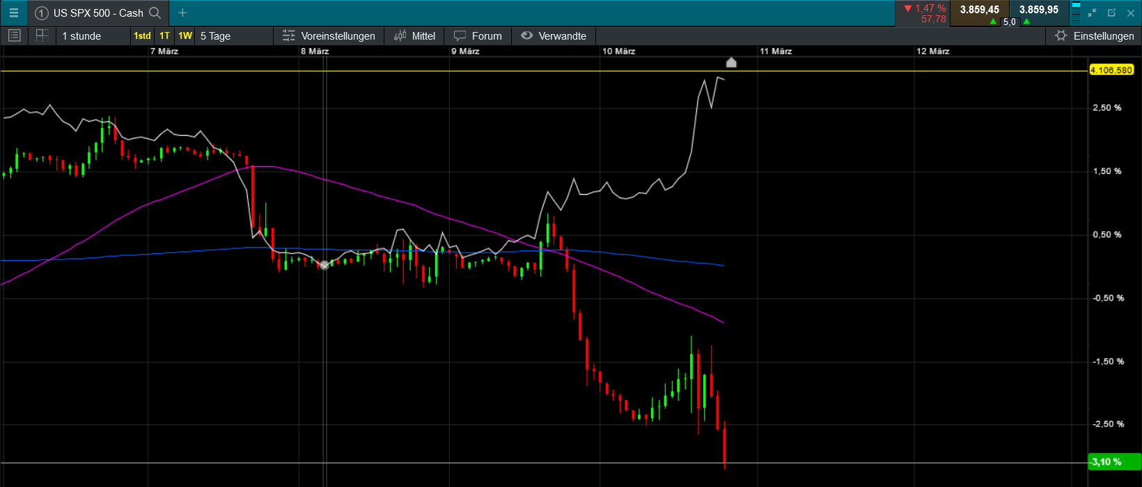 Die besten Gold-/Silberminen auf der Welt 1361446