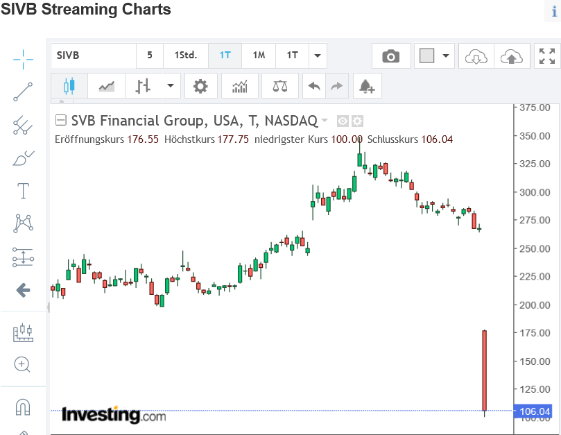 Die besten Gold-/Silberminen auf der Welt 1361459