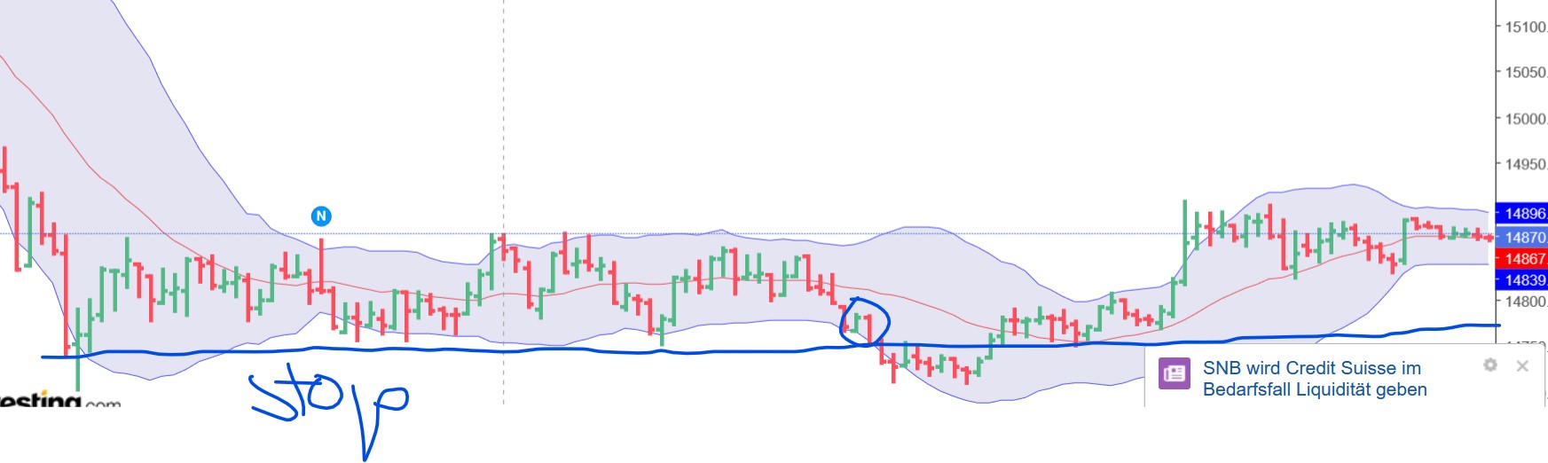 QuoVadisDax - das Original - Nachfolgethread 1362345