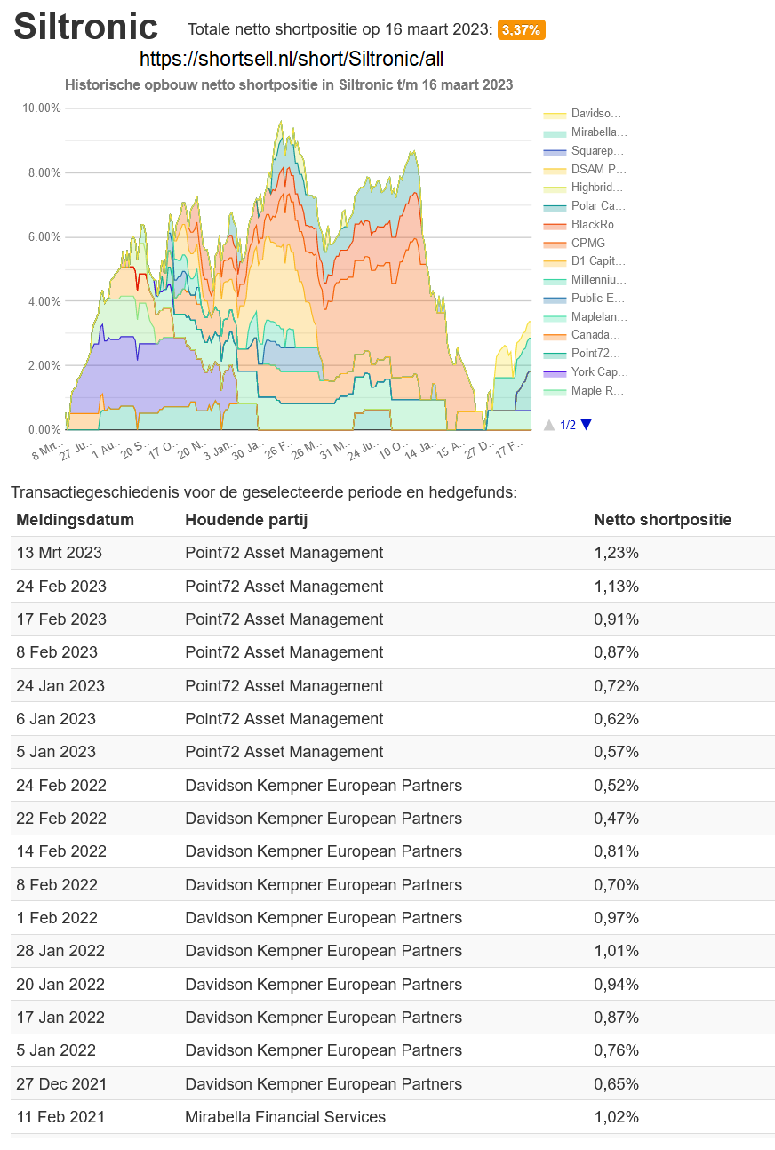 Siltronic WAF300 im TECDAX: Jetzt wird´s heiß 1362530