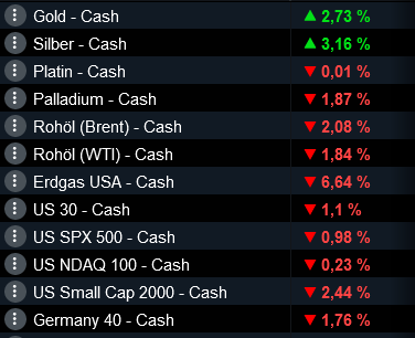 Die besten Gold-/Silberminen auf der Welt 1362716