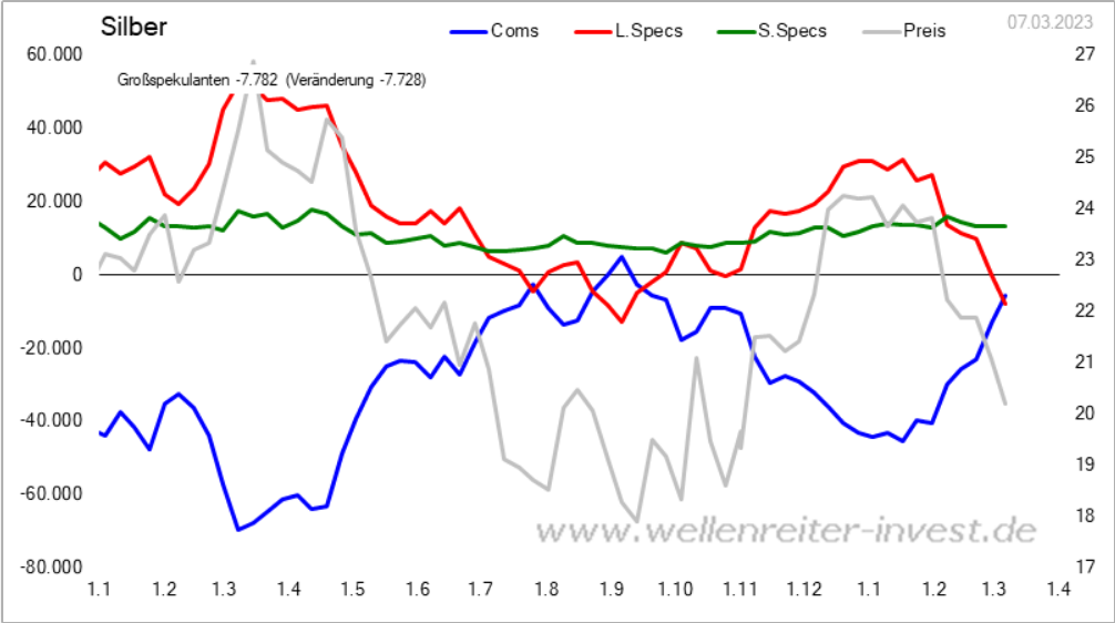 Die besten Gold-/Silberminen auf der Welt 1362718