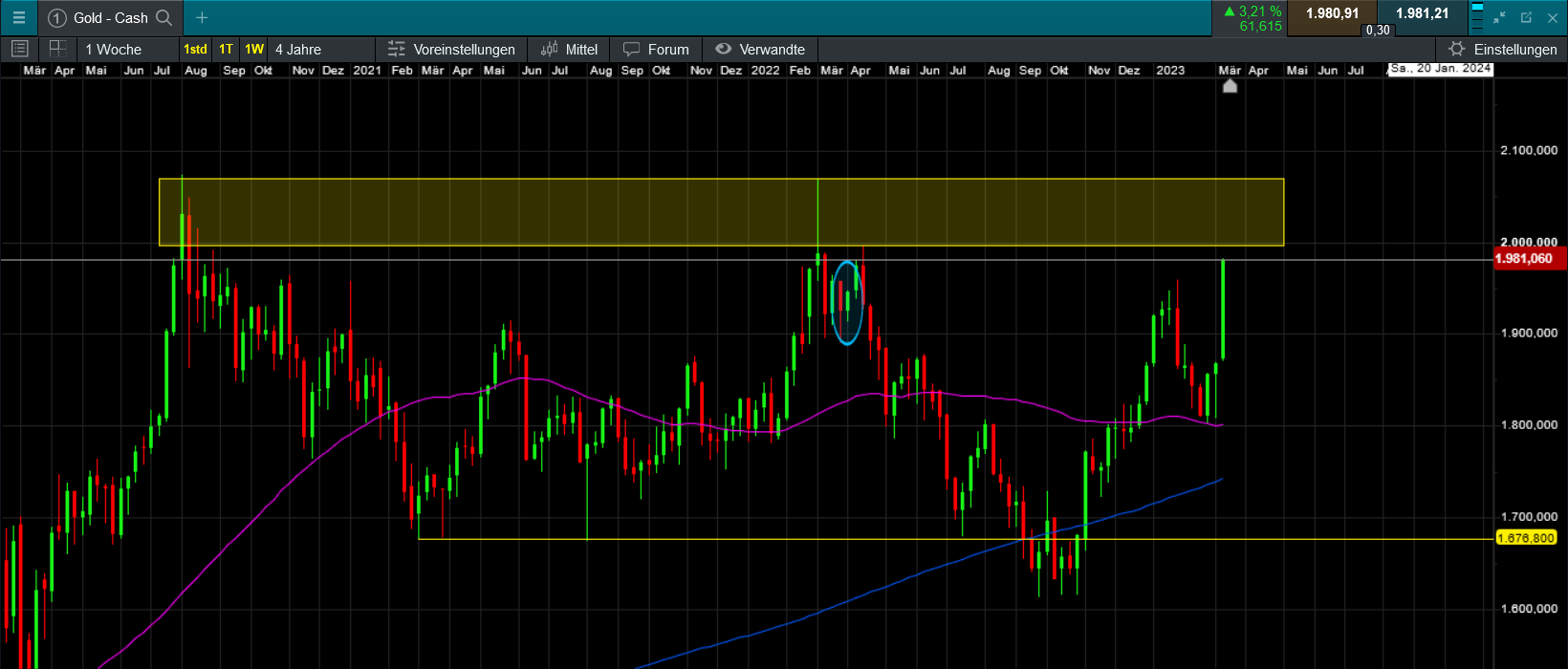Die besten Gold-/Silberminen auf der Welt 1362727