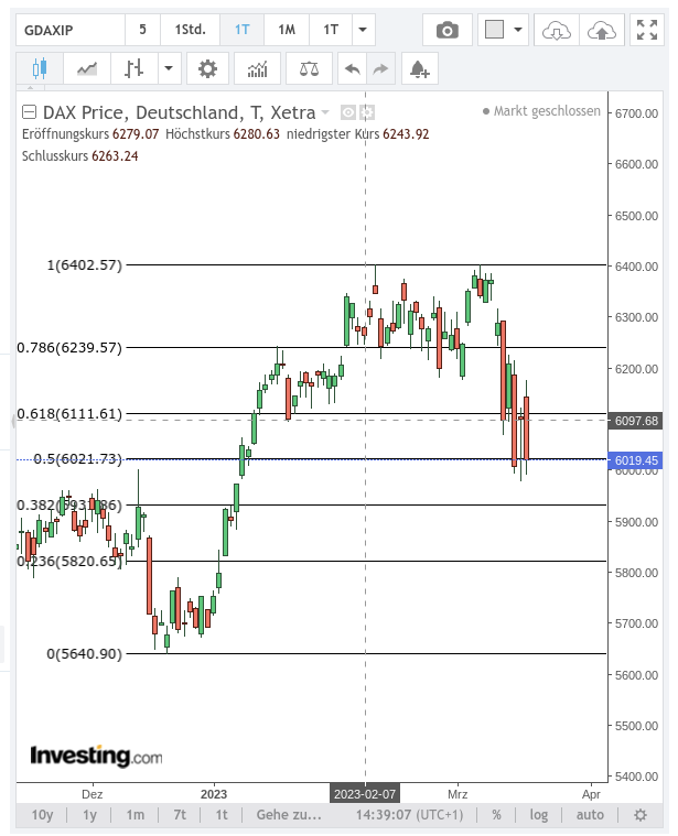 Gold und weitere interessante Anlagemöglichkeiten. 1362818